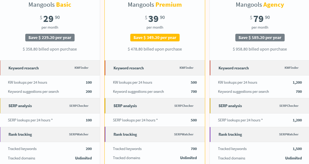 KWFinder plans